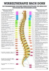 «Wirbeltherapie nach Dorn», laminiert 